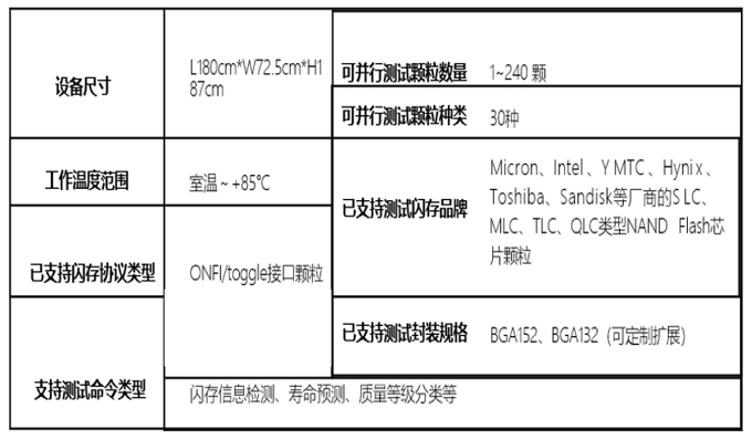 閃存芯片智能測試機生產版參數(shù).png